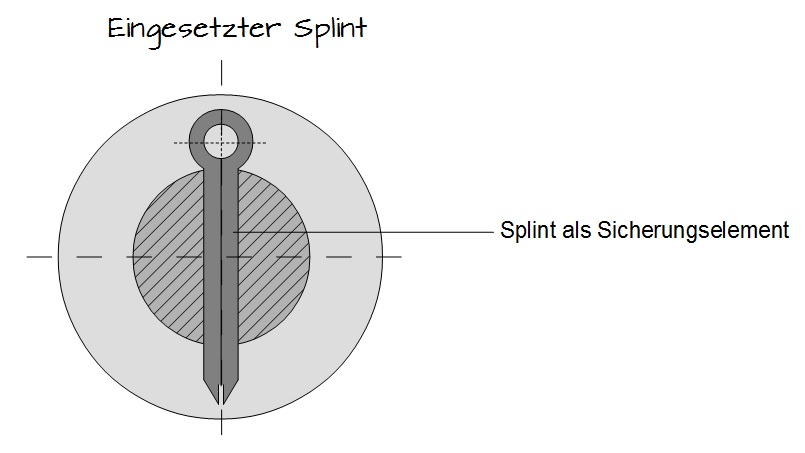 Eingesetzter Splint Eingesetzter Splint