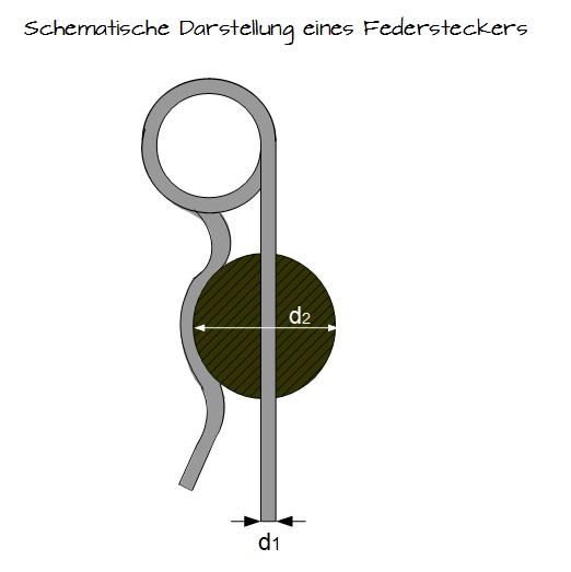 Schematische Darstellung einers Federsteckers Schematische Darstellung einers Federsteckers