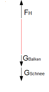 Beispiel Zugkraft Freischnitt