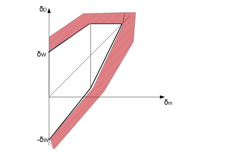 Schema eines Smith-Diagramms Schema eines Smith-Diagramms