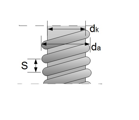 Steigungswinkel Steigungswinkel