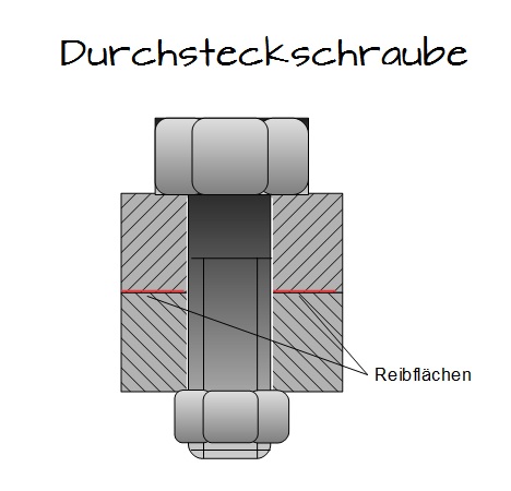 Durchsteckschraube Durchsteckschraube