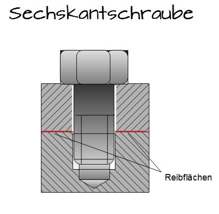 Sechskantschraube Sechskantschraube