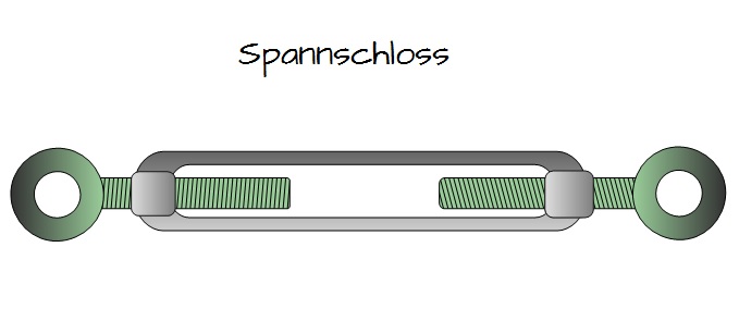 Spannschloss Spannschloss