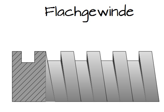 Flachgewinde Flachgewinde