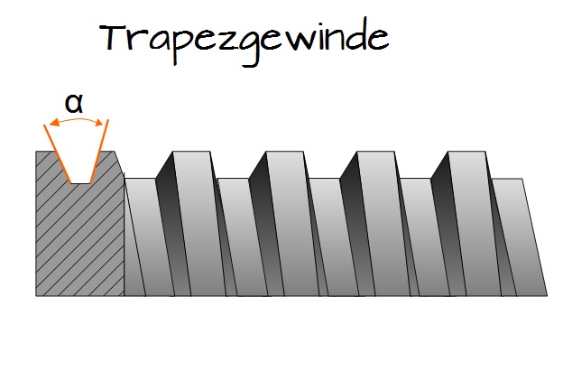 Trapezgewinde Trapezgewinde