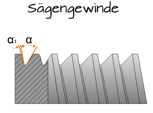 Sägengewinde Sägengewinde
