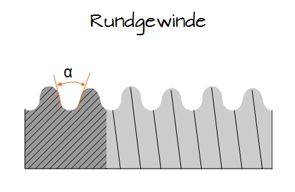 Rundgewinde Rundgewinde