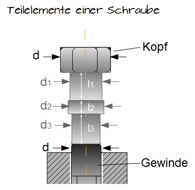 Teilelemente einer Schraube Teilelemente einer Schraube