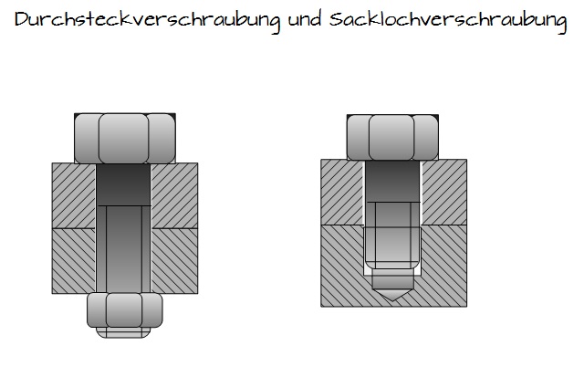 Durchsteckverschraubung und Sacklochverschraubung Durchsteckverschraubung und Sacklochverschraubung