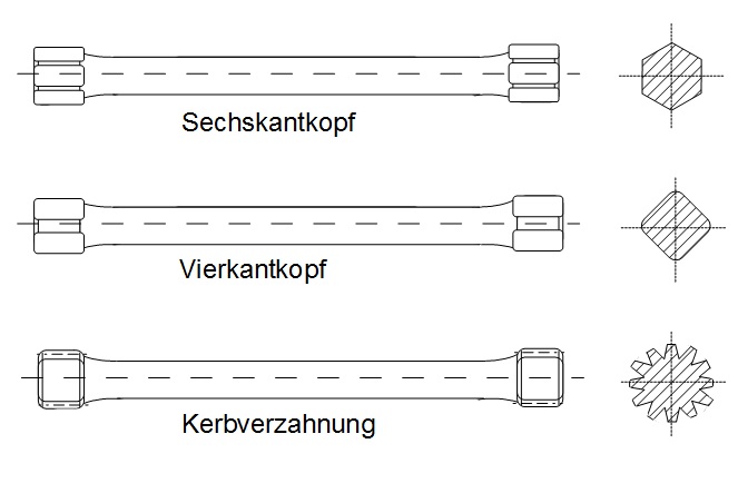 Drehstabfedern Drehstabfedern