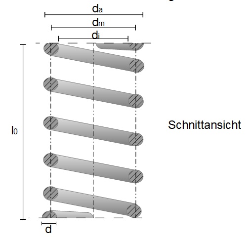 Schraubenfeder (Schnittansicht) Schraubenfeder (Schnittansicht)