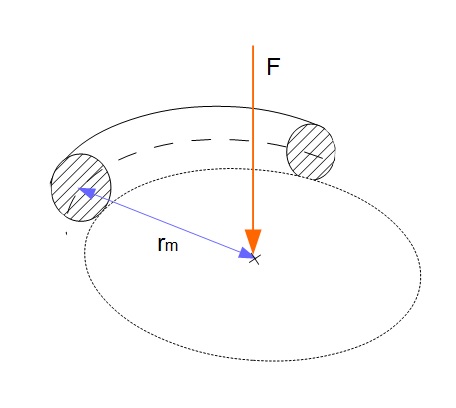 Torsionsmoment Torsionsmoment
