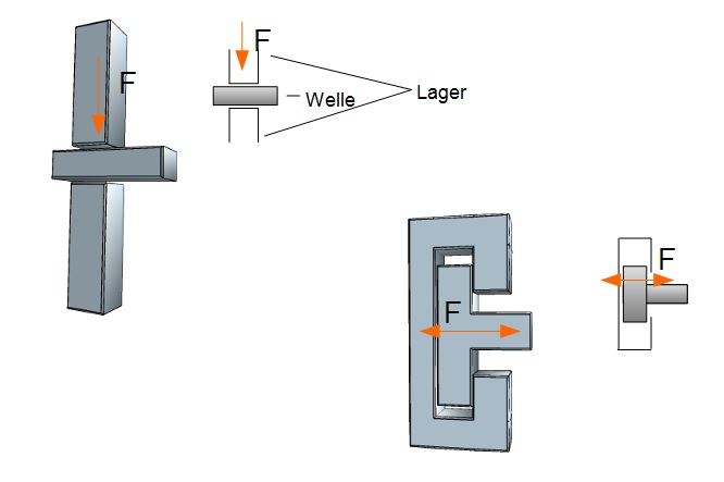 Einwertige Lager Einwertige Lager