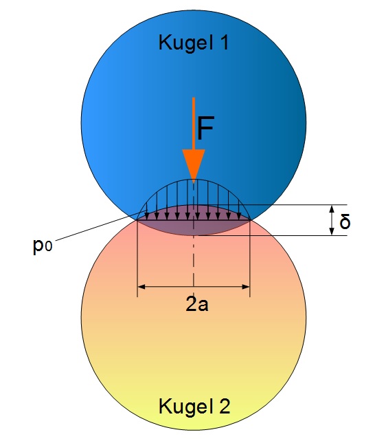 Hertzsche Gleichungen - Maschinenelemente 2