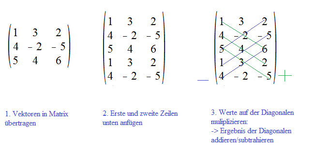 Berechnung des Spatproduktes aus drei Vektoren Spatprodukt berechnen