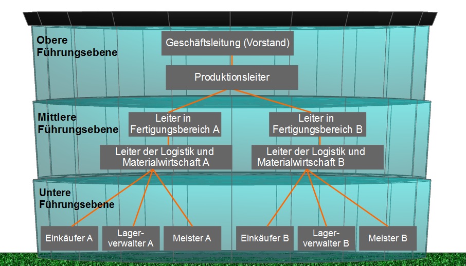 Einliniensysteme - Produktion - Online-Kurse