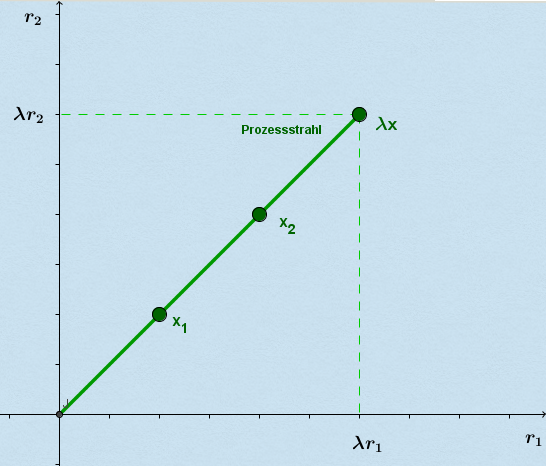 Linearität Linearität