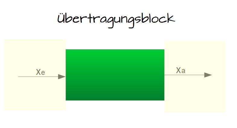 Übertragungsblock Übertragungsblock