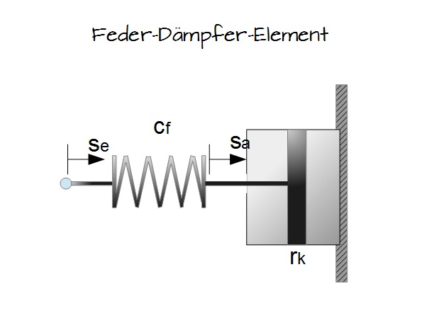 Feder-Dämpfer-Element Feder-Dämpfer-Element