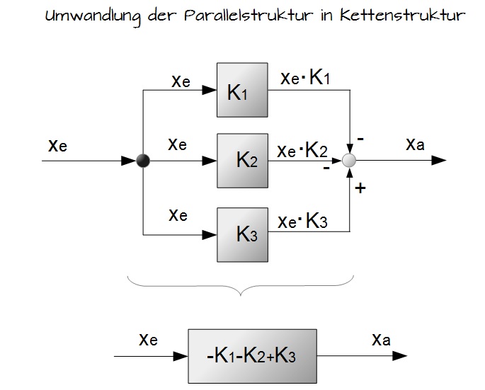 Umwandlung der Parallelstruktur in Kettenstruktur Umwandlung der Parallelstruktur in Kettenstruktur