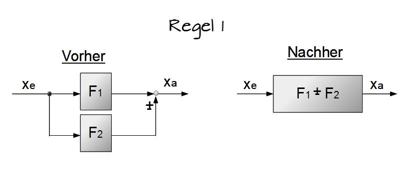 Regel 1 Regel 1