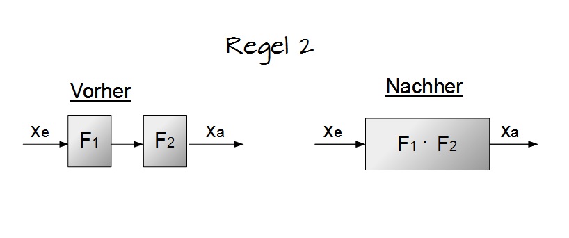 Regel 2 Regel 2