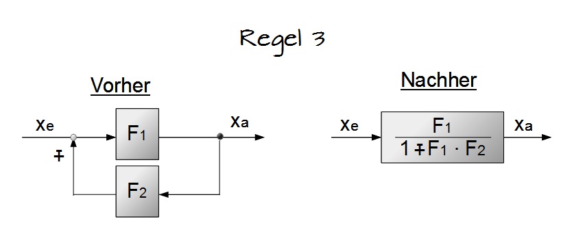 Regel 3 Regel 3