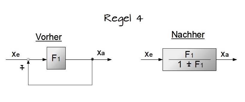 Regel 4 Regel 4