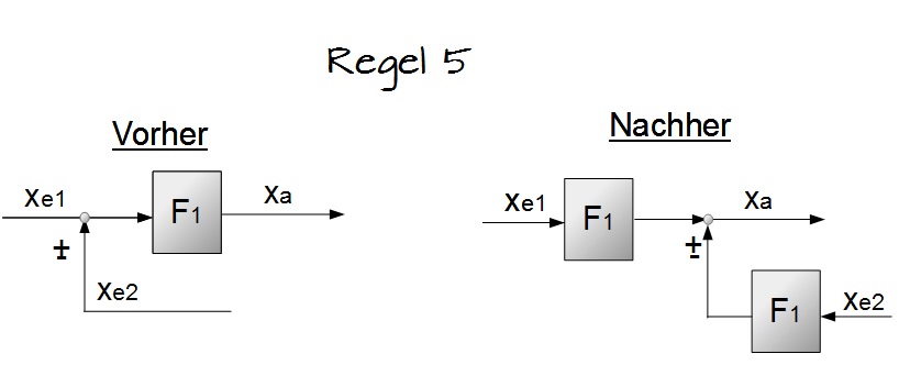 Regel 5 Regel 5