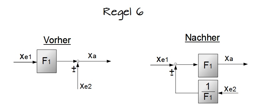 Regel 6 Regel 6