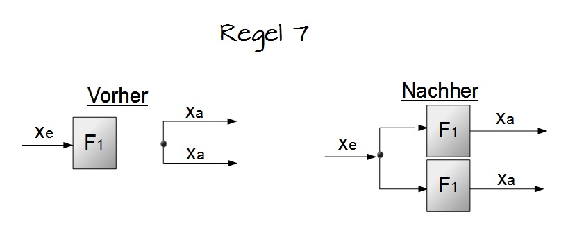 Regel 7 Regel 7