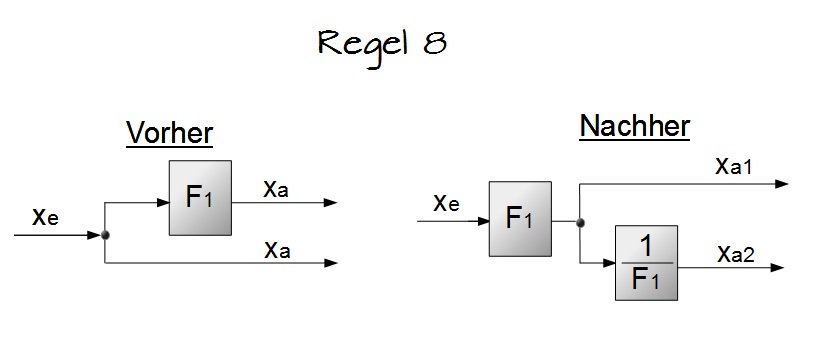 Regel 8 Regel 8