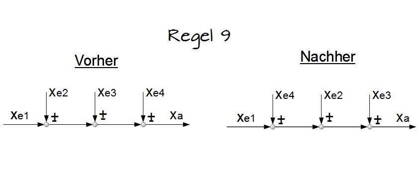 Regel 9 Regel 9