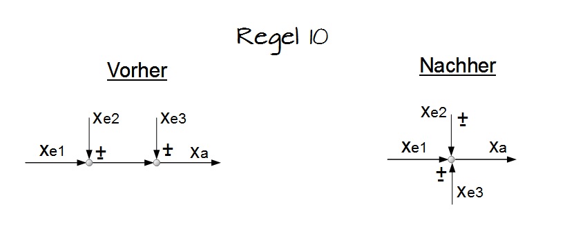 Regel 10 Regel 10