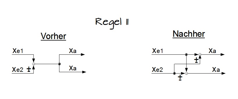 Regel 11 Regel 11