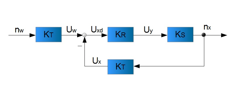 Signalflussplan Signalflussplan