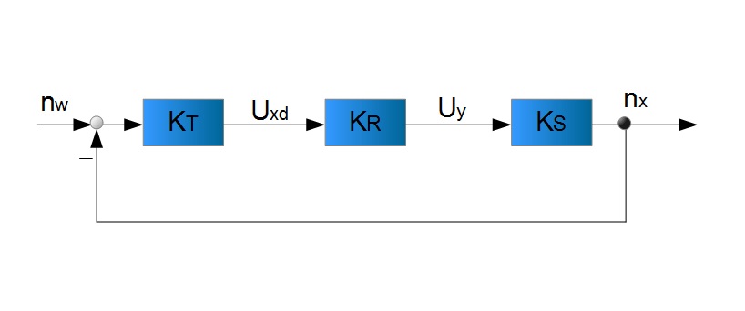 1. Umformung 1. Umformung