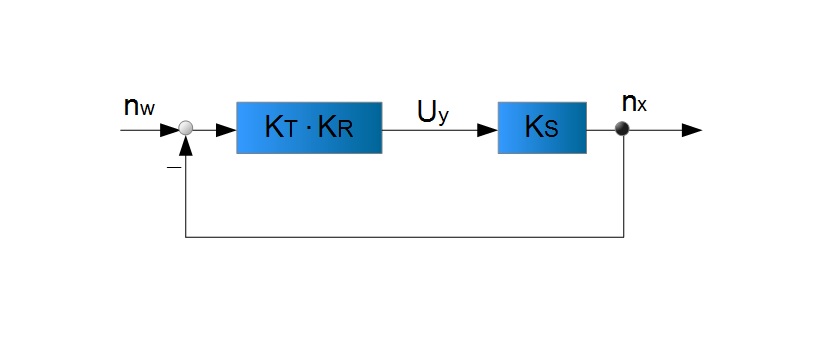 2. Umformung 2. Umformung