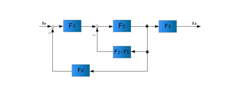 3. Umformung 3. Umformung