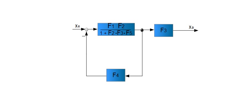 5. Umformung 5. Umformung
