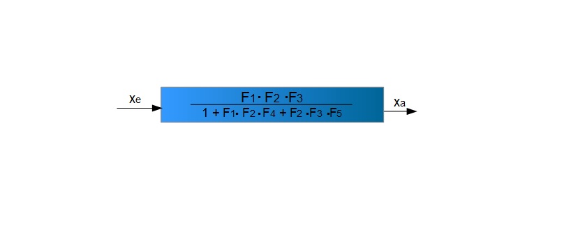 7. Umformung 7. Umformung