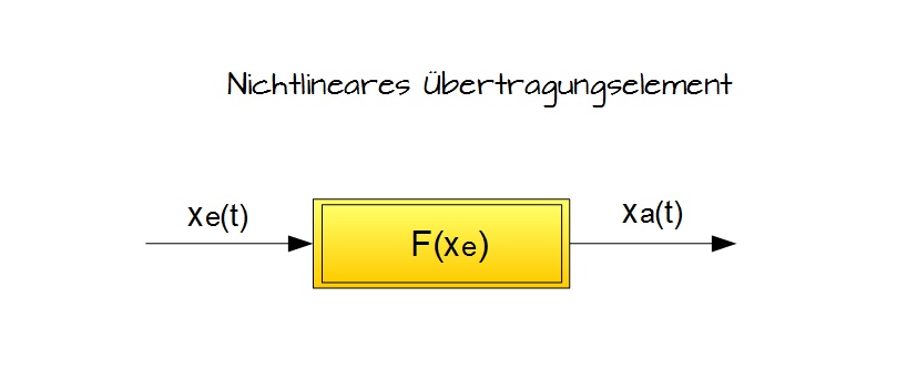 Nichtlineares Übertragungselement Nichtlineares Übertragungselement