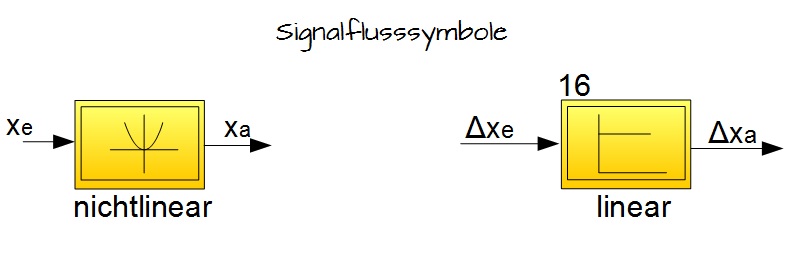 Signalflusssymbole Signalflusssymbole