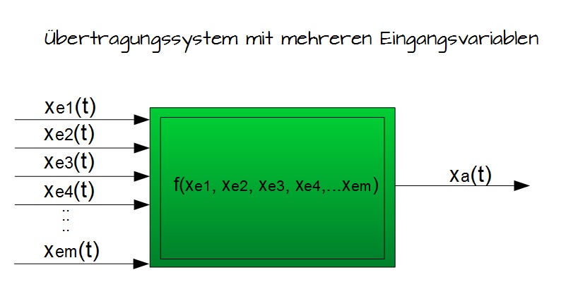 Übertragungselement Übertragungselement