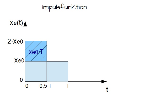 Impulsfunktion Impulsfunktion