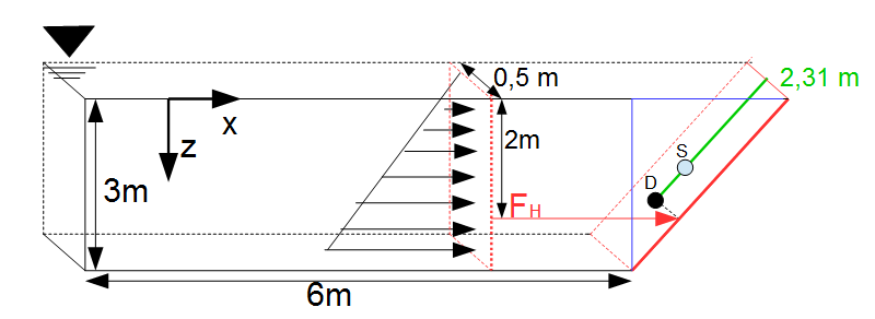 Druckmittelpunkt