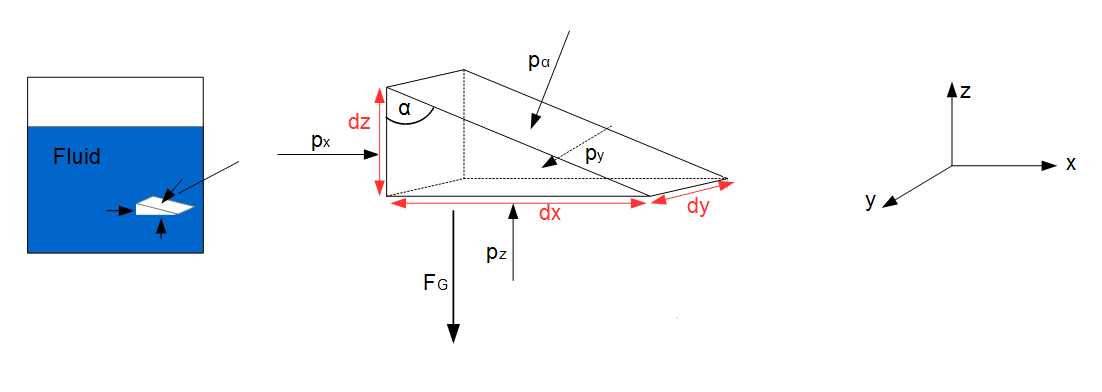 Fluidspannungen Fluidspannungen