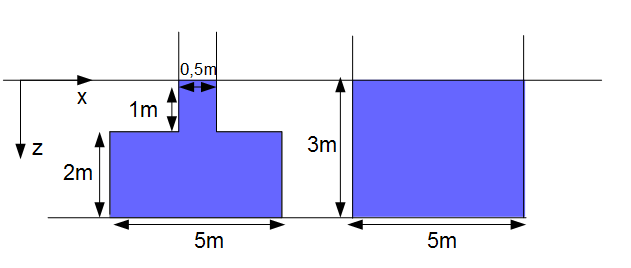 Hydrostatisches Paradoxon