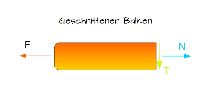 Geschnittener Balken Geschnittener Balken